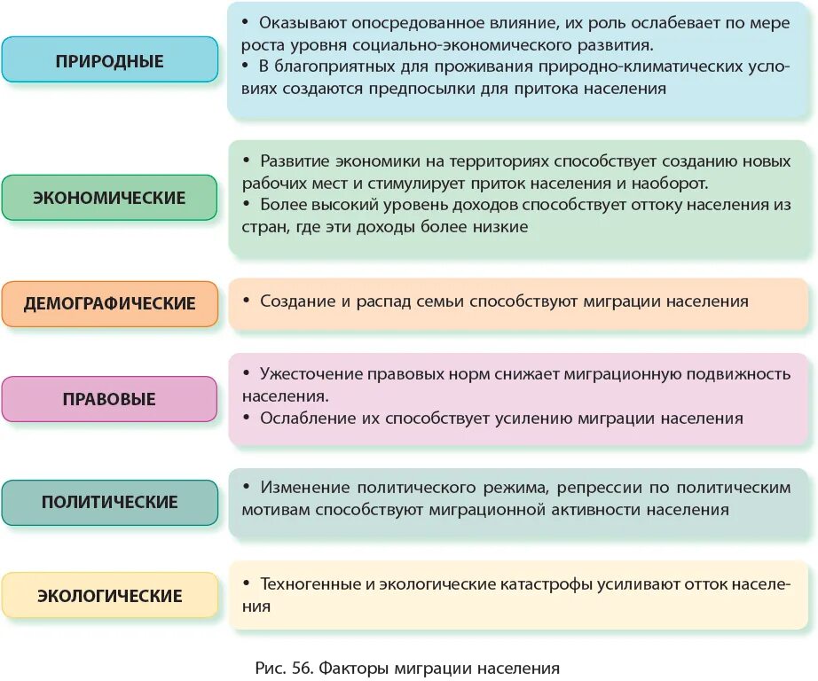 Какое влияние оказали миграции на судьбу россии. Факторы влияющие на миграцию населения. Причины миграции. Причины миграции населения. Причины миграцииеления.