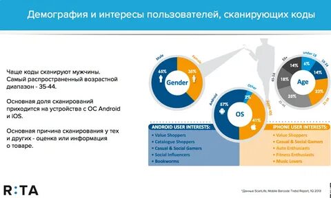 Интересы пользователей