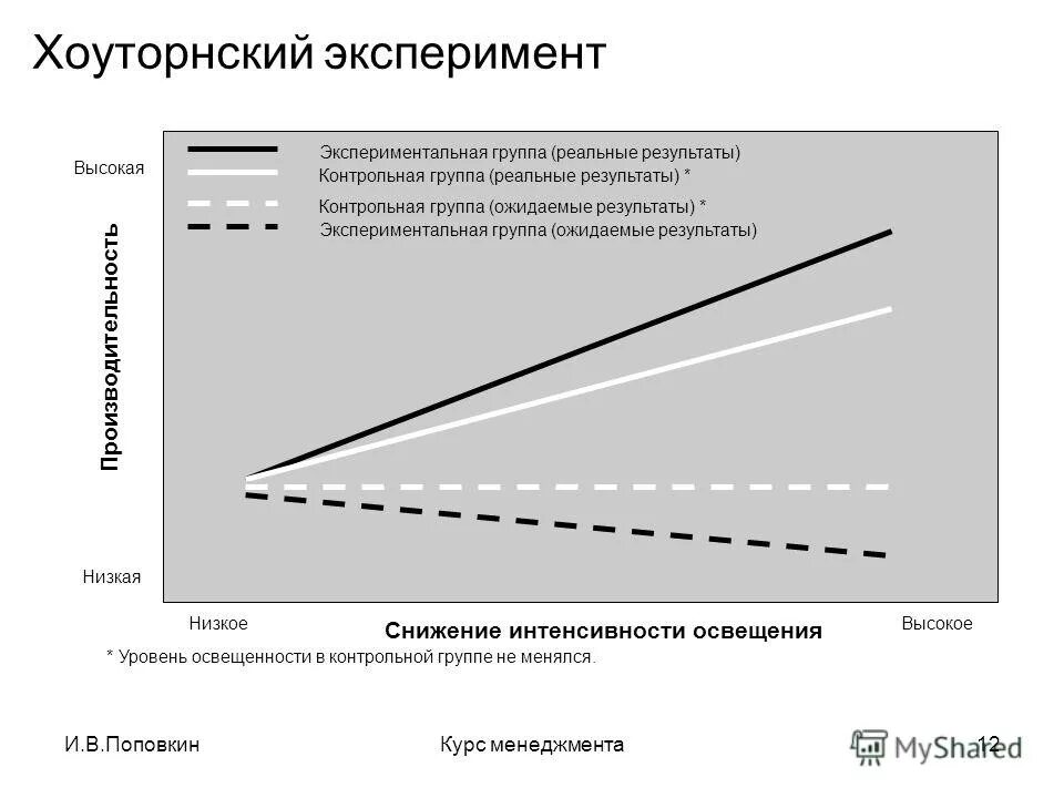 Результаты контрольного эксперимента. Контрольная группа в эксперименте это. Контрольная и экспериментальная группа в дипломной работе.