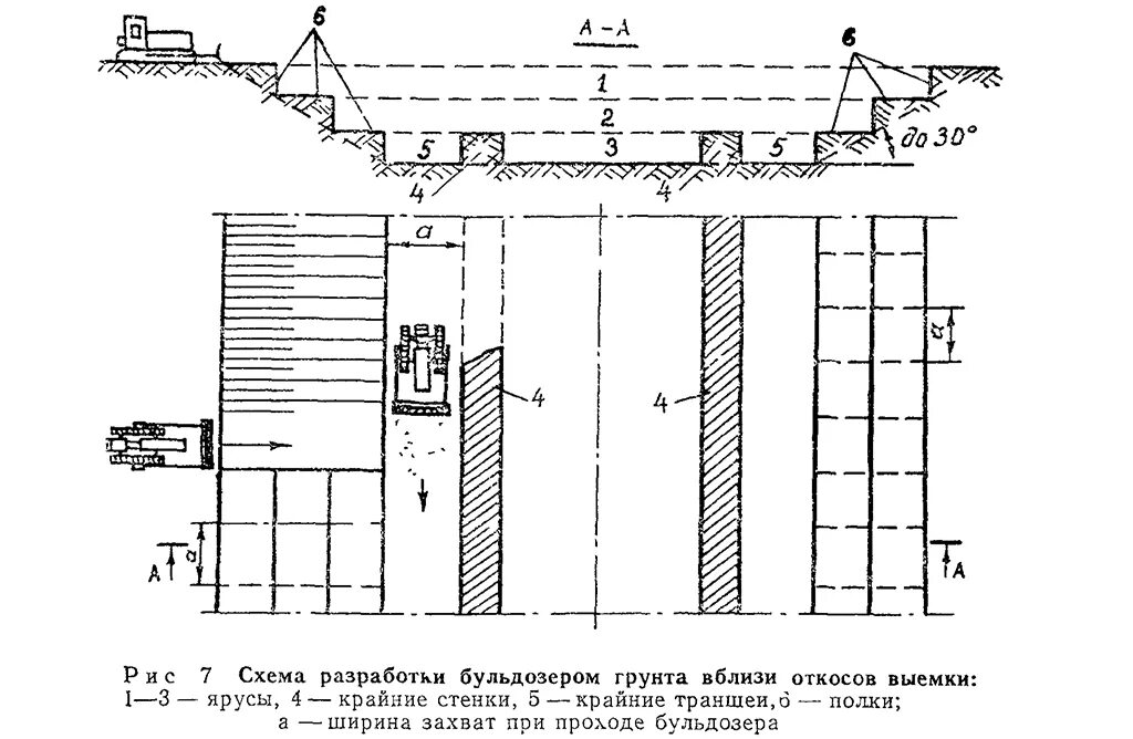 Схемы резания и перемещения грунта бульдозером. Разработка грунта с перемещением до 10 м бульдозерами мощностью. Схема проходки бульдозера. Схема работы бульдозера при разработке грунтов. На какую максимальную глубину разрешается разработка выемок