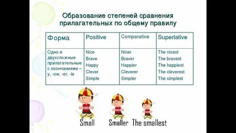 Отработка прилагательных 4 класс