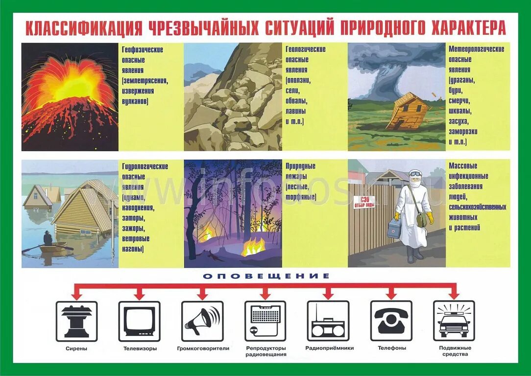 Правила поведения во время гидрологической катастрофы