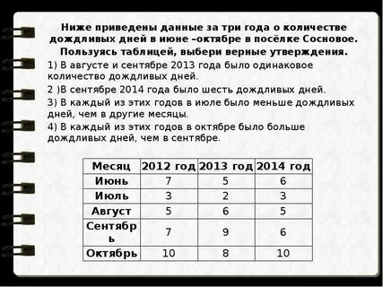 Ниже приведены данные о сочетаемости