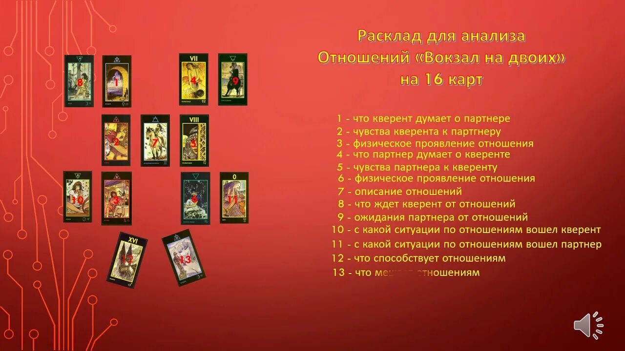 Расклад на чувства женщины. Расклад вокзал для двоих схема. Вокзал на двоих расклад Таро Манара. Расклад вокзал для двоих Таро схема. Расклад карт Таро вокзал для двоих.