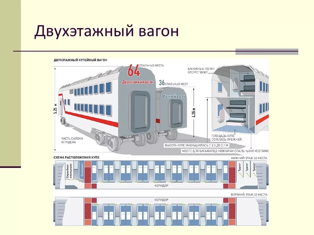 Количество осей пассажирского вагона