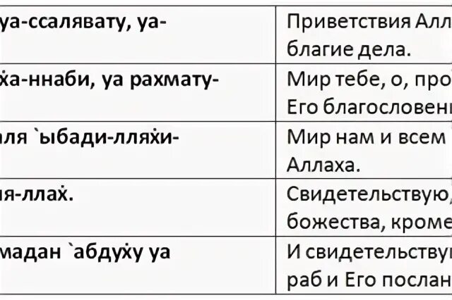 Значение слова намаз