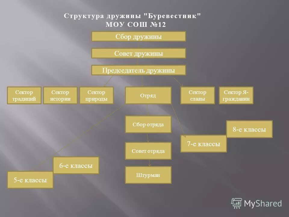 Армия древней руси 13век. Роль князя и дружины. Рать значение. Дружина фильм 2015. Содержание дружины.