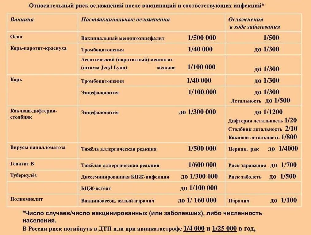 Температура от прививки у взрослого. Пневмококковая инфекция вакцинация календарь. Пневмококк прививка календарь прививок. Календарь прививок пневмококковая инфекция. Пневмококковая инфекция вакцинация детей график.