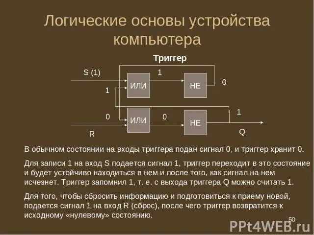 Триггеры сумматоры регистры