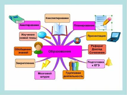 Интеллект и обучение презентация
