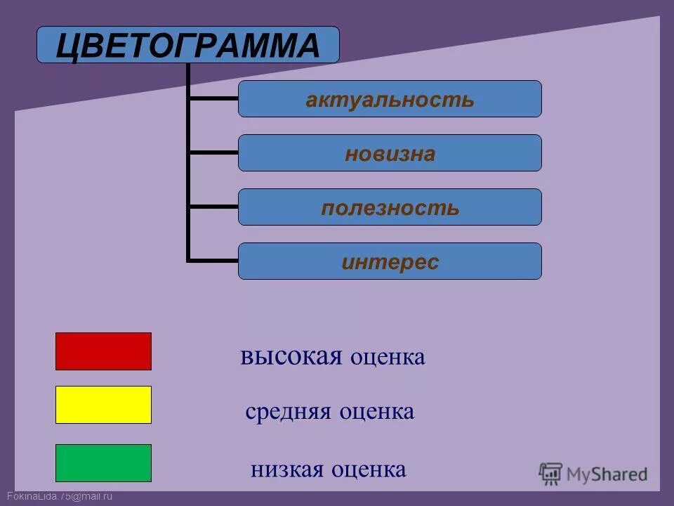 Цветогамма