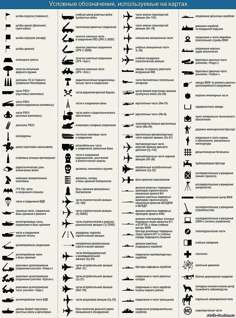 Условный знак церкви на карте. Тактические знаки подразделений МТО. Условные обозначения топографической карты треугольник. Условные обозначения на топографической карте военные. Тактические обозначения на картах РККА.