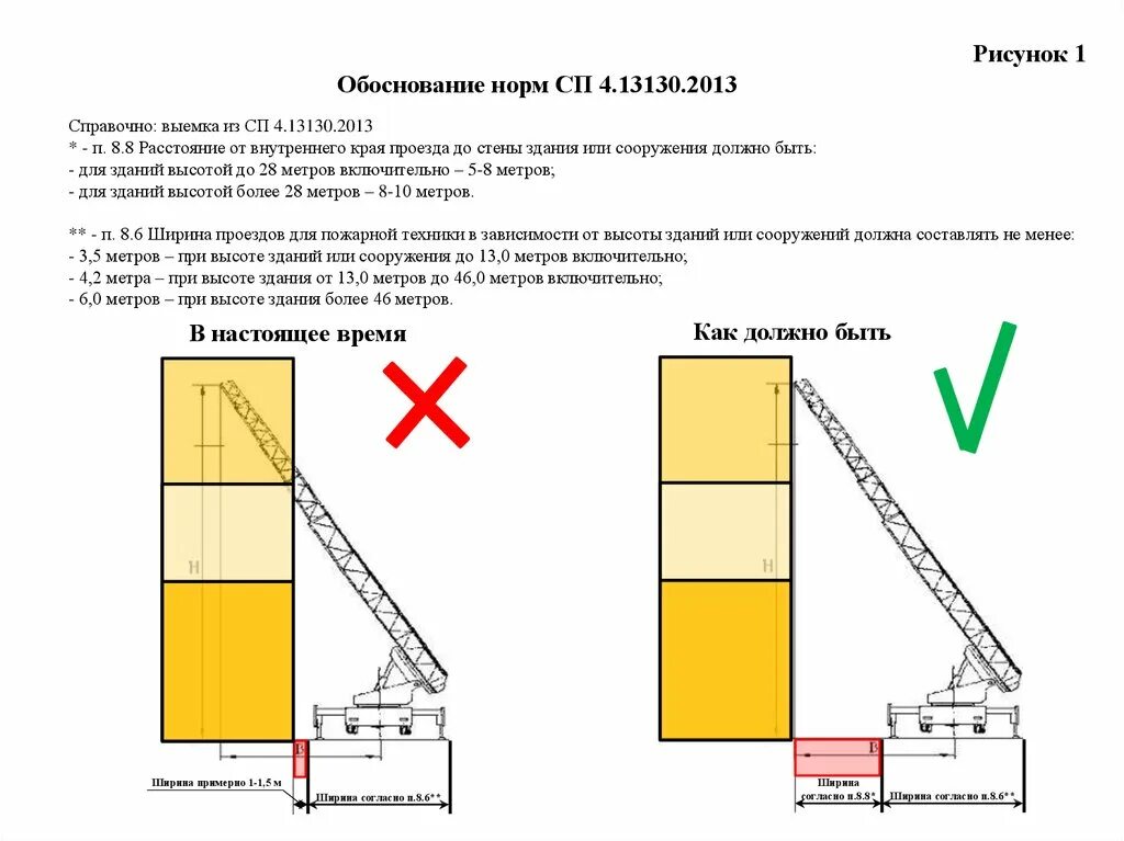 Расстояние от внутреннего края подъезда