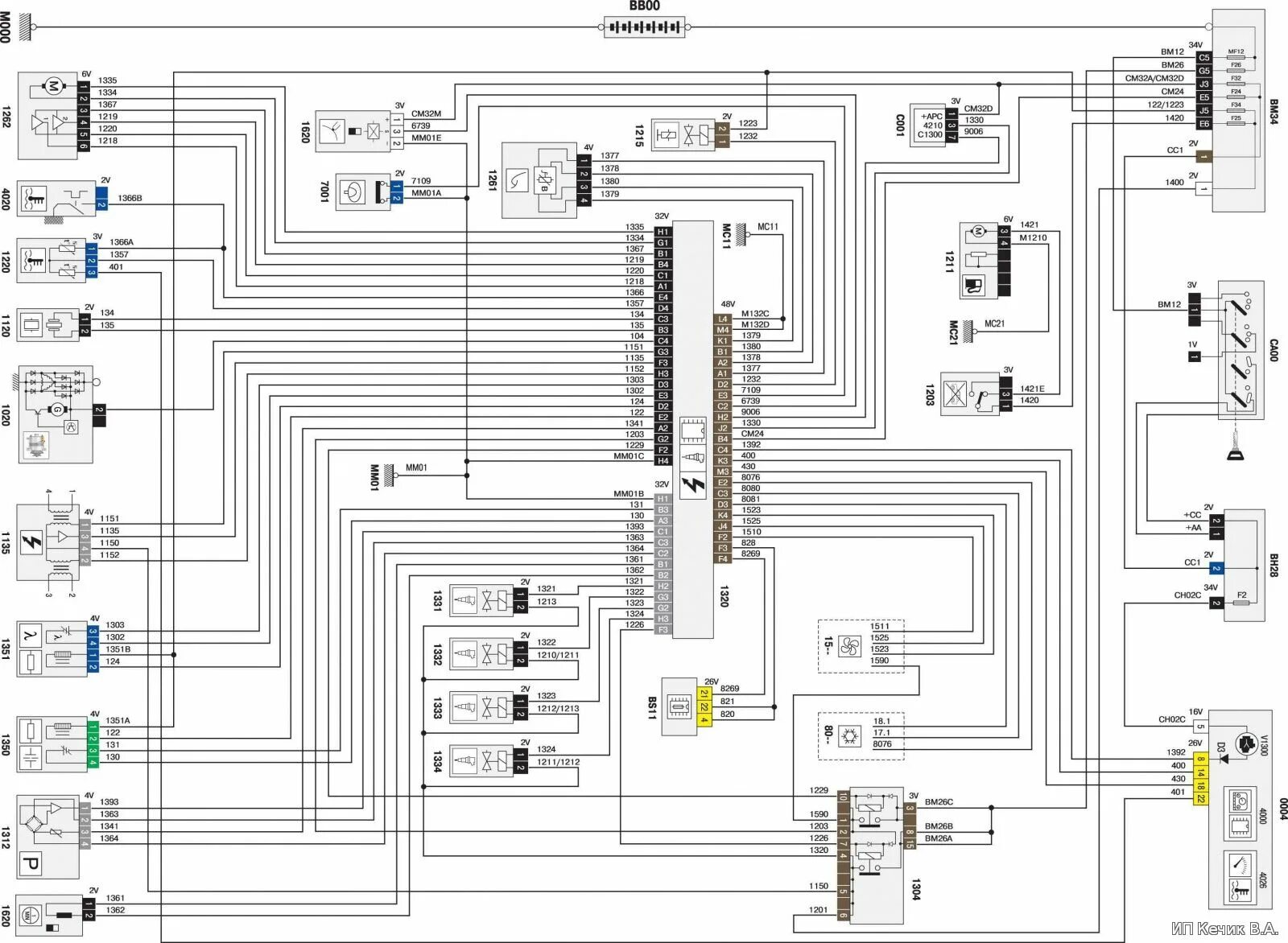Peugeot 206 wiring diagrams. Распиновка блока эбу пежо 206. Пежо 206 1. Схема приборной панели пежо 406. 4 2003.