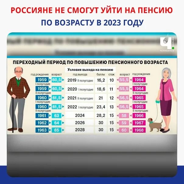 Пенсия у мужчин в россии 2024. Пенсионный Возраст в 2023 году в России. Увеличение пенсионного возраста по годам. Пенсионный Возраст для женщин в 2023 году. Рост пенсионного возраста.