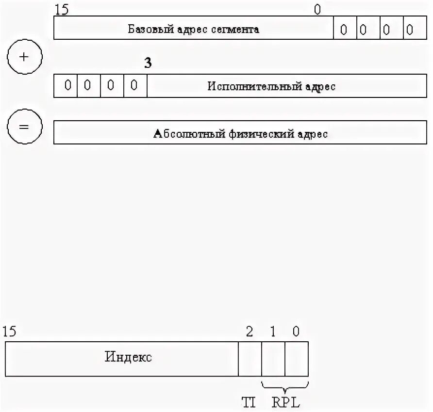 Базовый регистр