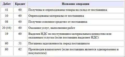 60 счет субсчета бухгалтерского