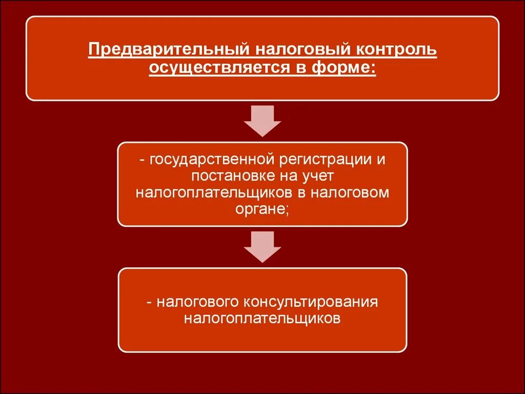 Органы осуществляющие предварительный контроль. Система органов налогового контроля в РФ. Структура органов налогового контроля в РФ. Налоговый контроль схема. Налоговый контроль осуществляется кем.