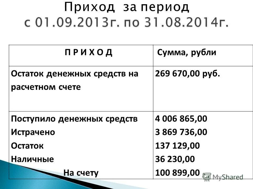 700 000 сумм в рублях