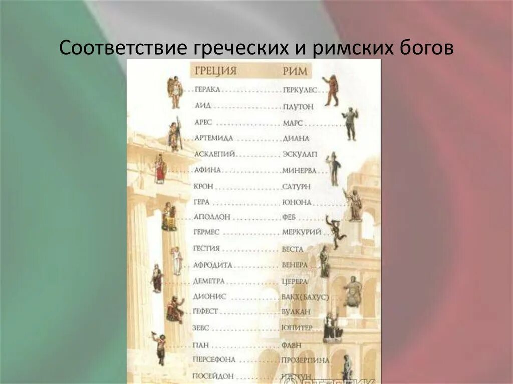 Различие древнего рима и греции. Пантеон богов древнего Рима и Греции. Боги древнего Рима и Египта таблица. Таблица древних богов Греции 5 класс. Боги древней Греции и Рима таблица.