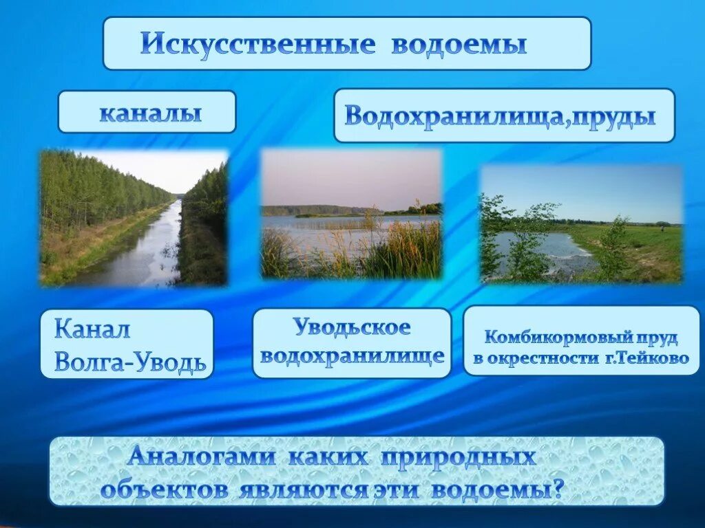 Искусственные водоёмы водохранилища. Искусственные водоемы география. Канал искусственный водоем. Искусственные водоемы 6 класс. Что относится к водохранилищам