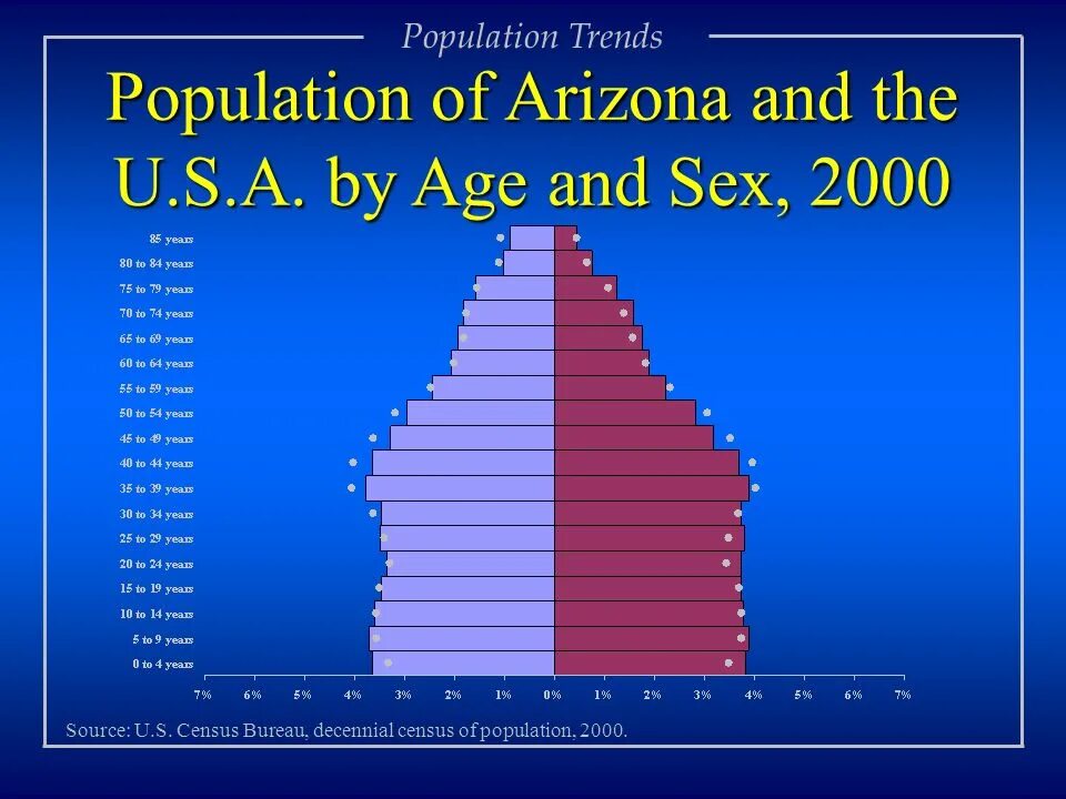 The world in 2050. Population trends. Population trends. Population trends. Population trends.