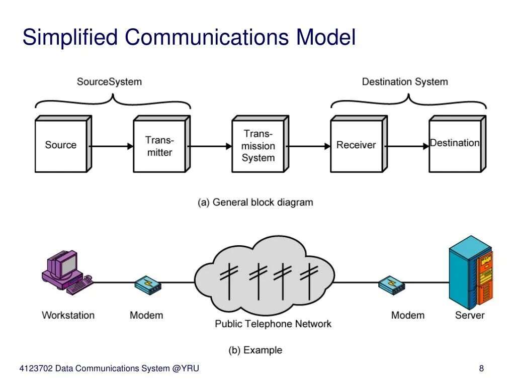 Over communication. Over communication. Over communication. Электронная коммуникация. Крутой маркетолог.