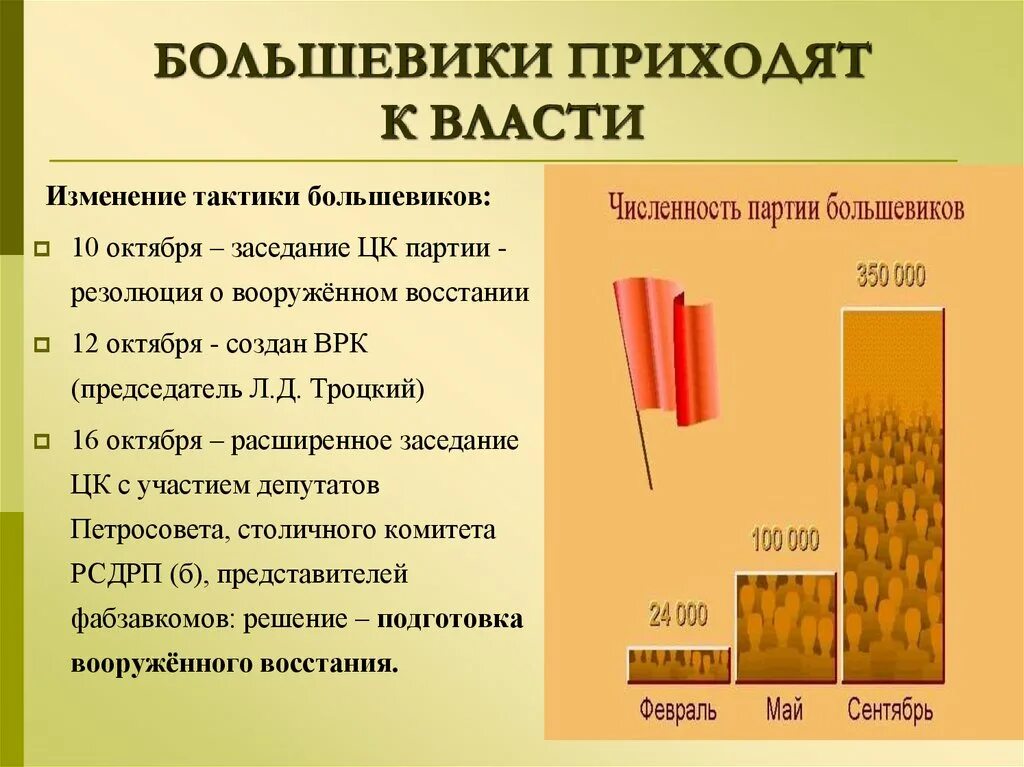 Почему пришли большевики. Большевики приходят к власти изменение тактики. Большевики пришли к власти. Тактика Большевиков. Большевики пришли к власти в России в.