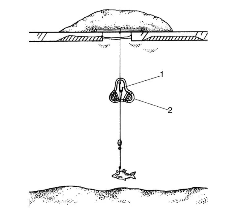 Ловля на жерлицы 2024. Конструкция жерлицы на щуку зимой. Оснащение зимней жерлицы на щуку. Оснастка жерлицы на щуку. Схема жерлицы для зимней рыбалки.