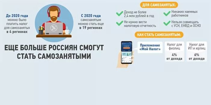 Изменения для самозанятых. ПФР инфографика. Налог на самозанятость. Деятельность самозанятых перечень. Самозанятый какой доход должен быть в месяц