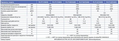 Лансер 9 сколько фреона в кондиционере