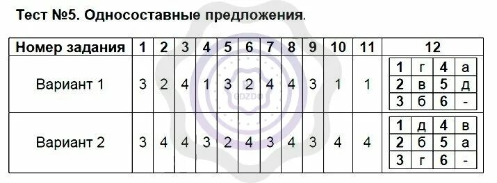 Тест 8 русский язык с ответами. Односоставные предложения тест. односоставные предложения 8 класс русский язык тест. односоставные предложения 8 класс тест. тест по русскому языку односоставные предложения.