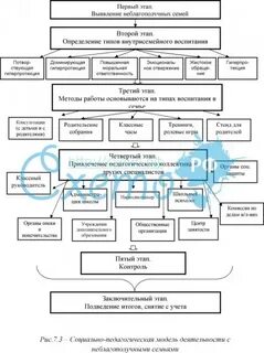 Типы неблагополучных семей б н алмазов