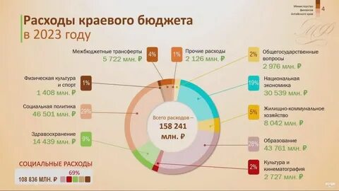 Мрот в алтайском крае 2024