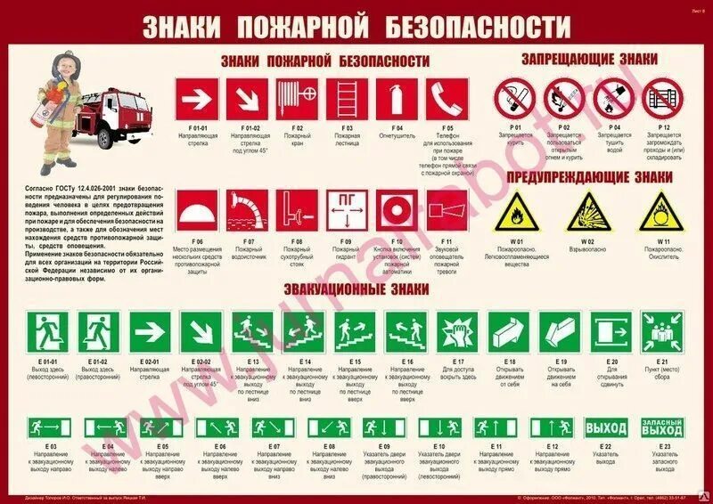 Знаки пожарной безопасности. Знаки пожарно йбезопансости. Знаки пожарной бизопас. Противопожарная безопасность символ. Нпб 2001 статус