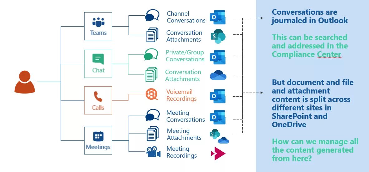 Www teams com. Microsoft Teams. Microsoft Teams возможности. Презентации Microsoft Teams. SHAREPOINT примеры.