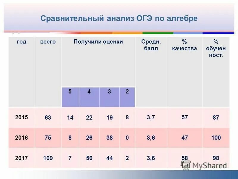 Подробный разбор огэ. О Шанели ОГЭ анализ.