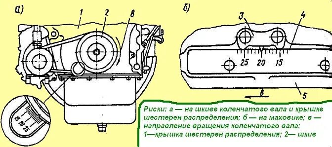 Метки зажигания ЯМЗ 236 турбо. Зажигание ЯМЗ 236. Метки ТНВД ЯМЗ 238 турбо. Метки зажигания ЯМЗ 238 турбо. 238 метки