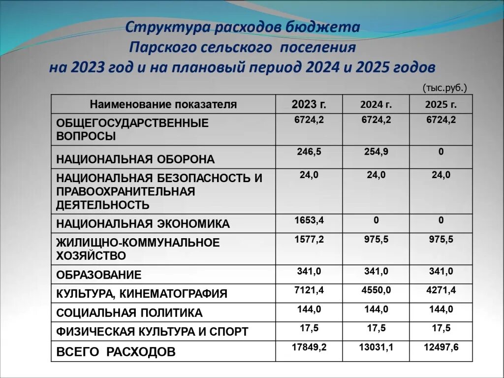 Натуральный доход 2024