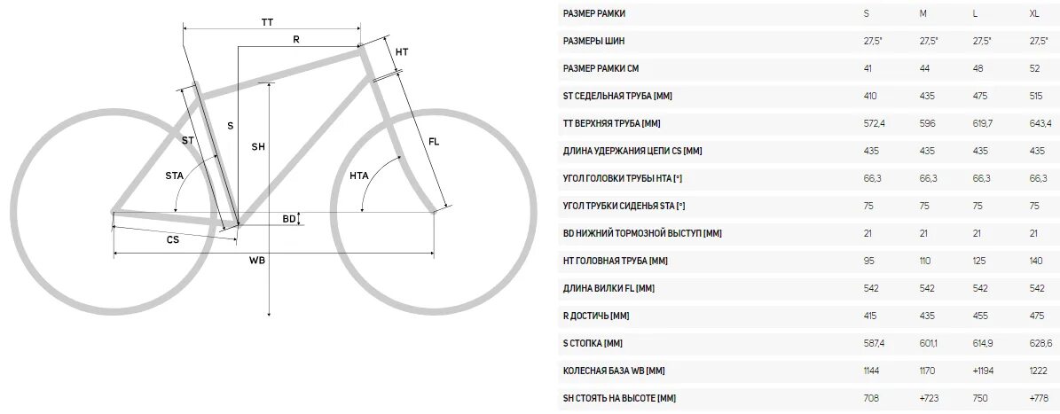 Размер велосипеда Merida big Seven. Ростовка велосипедов Мерида. Ростовка велосипеда Merida big Seven. Размер рамы велосипеда Мерида.