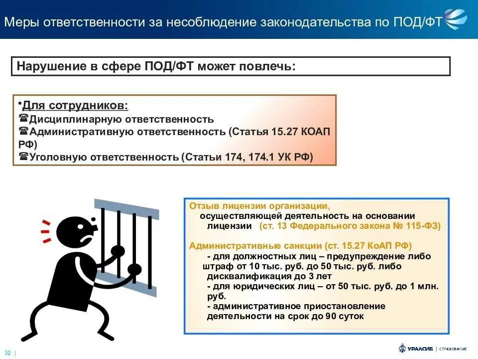 Меры ответственности за нарушение под/ФТ. Ответственность за под ФТ. Требования законодательства в сфере под/ФТ. Санкции за нарушение законодательства под ФТ.