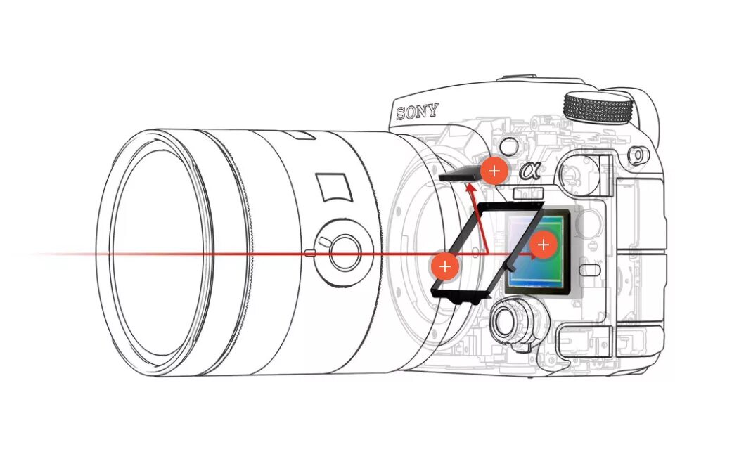 Изображение на пленке фотоаппарата какое. Юстировка фотоаппарата sony a77. фокусировка в камере схема. система фокусировки фотоаппарата.