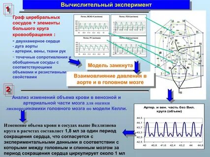 Метод вычислительного эксперимента