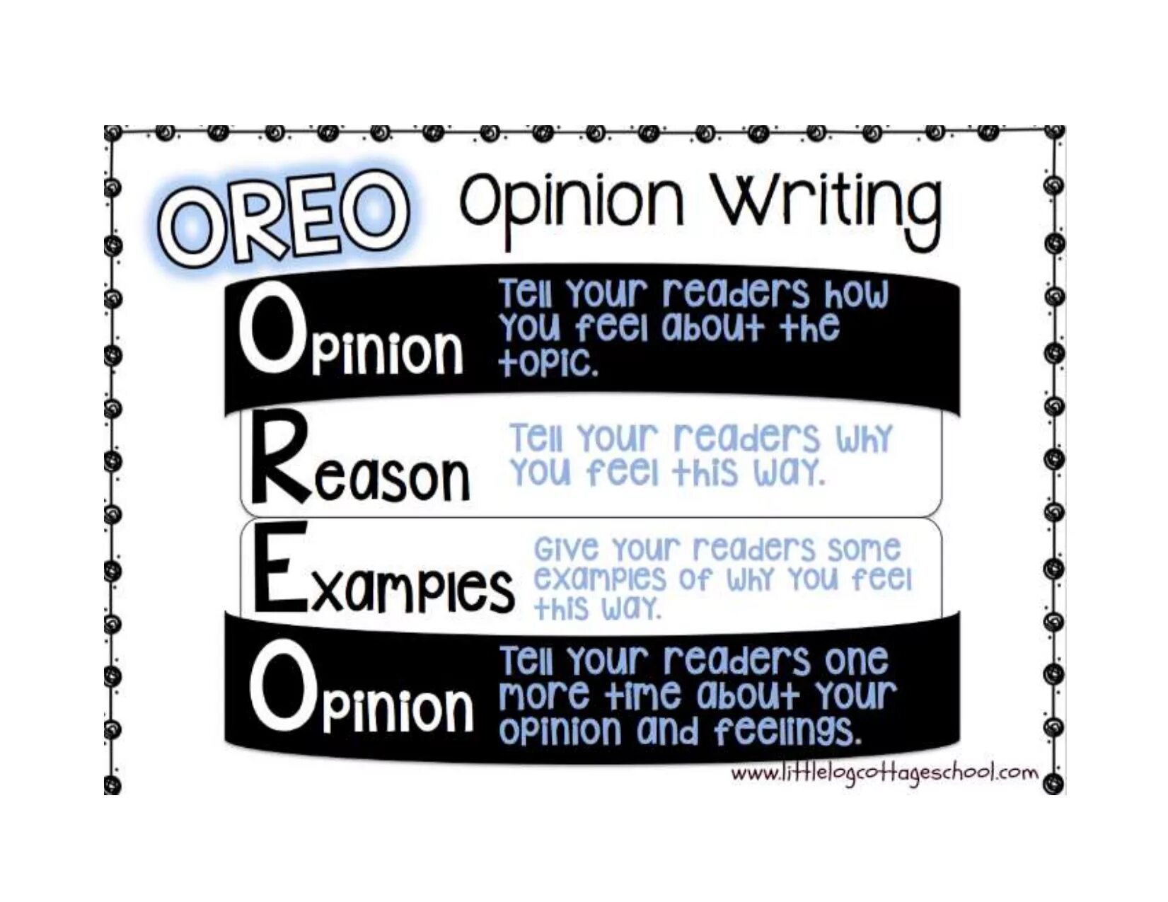 Opinion writing. Oreo Pantone. Oreo social Post. Oreo перевод.