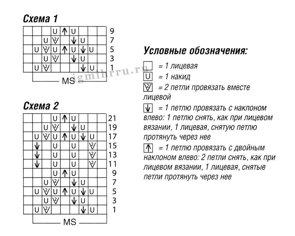 Вязание обозначения на схемах. Обозначения кос в вязании в схеме. условные обозначения при вязании спицами жгутов. обозначения в схемах вязания спицами в английском журнале. 2&gt; схема спицами обозначение.