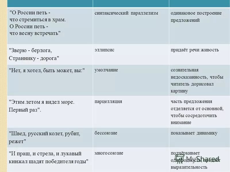 Зимнее утро средства выразительности. О России петь что стремиться в храм средство выразительности. Какое предложение у России петь что весну встречать.