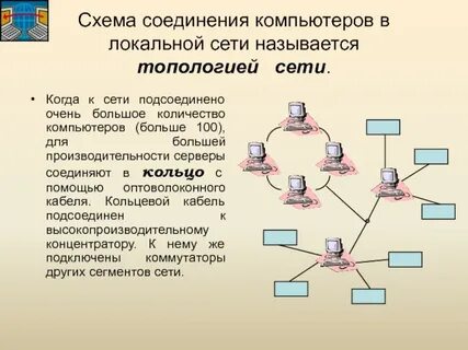 Устройства для соединения компьютеров в сеть