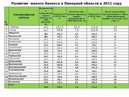 Список компаний твери