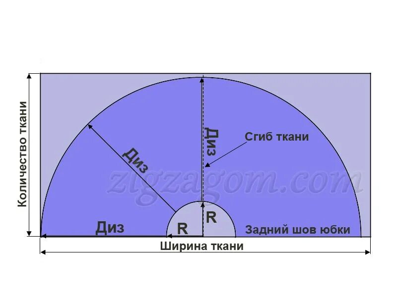 Ширина юбки солнце