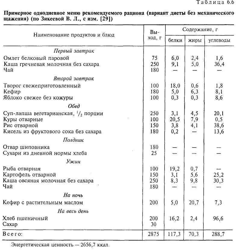 Диета 5 примерное меню. Стол 5 диета таблица при панкреатите. Диета 9 стол меню таблица. Пример меню диеты 5. Питание 5 стола на неделю